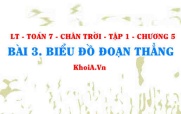 Biểu đồ đoạn thẳng: Cách đọc, Biểu diễn và phân tích...